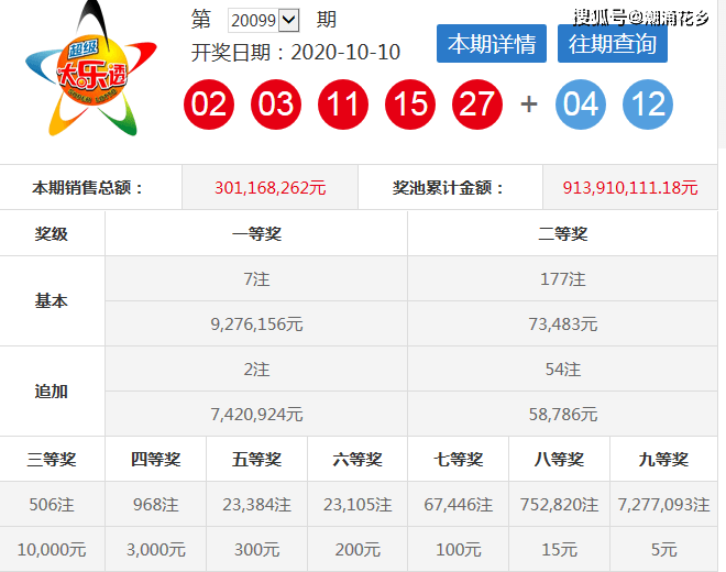 开云电竞app下载安装-
体彩大乐透第2020100期推荐号码(图1)